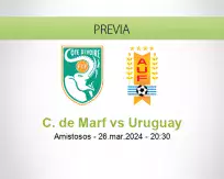 Pronóstico C. de Marf Uruguay (26 marzo 2024)