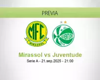 Pronóstico Mirassol Juventude (21 septiembre 2025)
