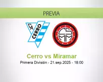 Pronóstico Cerro Miramar (21 septiembre 2025)