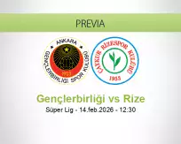 Pronóstico Gençlerbirliği Rize (14 febrero 2026)