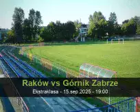 Pronóstico Raków Górnik Zabrze (15 septiembre 2025)