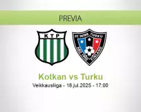 Pronóstico Kotkan Turku (18 julio 2025)
