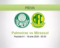 Pronóstico Palmeiras Mirassol (17 enero 2026)