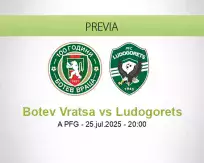 Pronóstico Botev Vratsa Ludogorets (25 julio 2025)