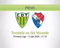 Pronóstico Tondela Gil Vicente (13 abril 2026)