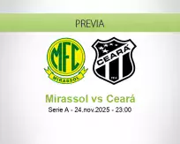 Pronóstico Mirassol Ceará (24 noviembre 2025)
