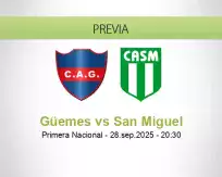 Pronóstico Güemes San Miguel (28 septiembre 2025)