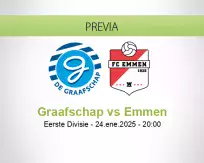 Pronóstico Graafschap Emmen (24 enero 2025)