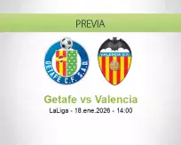 Pronóstico Getafe Valencia (18 enero 2026)