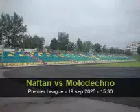 Pronóstico Naftan Molodechno (19 septiembre 2025)