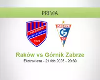 Pronóstico Raków Górnik Zabrze (21 febrero 2025)