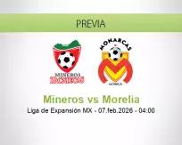 Mineros vs Morelia