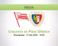 Pronóstico Cracovia Piast Gliwice (27 febrero 2026)