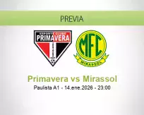 Pronóstico Primavera Mirassol (14 enero 2026)