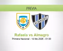 Pronóstico Rafaela Almagro (13 febrero 2026)