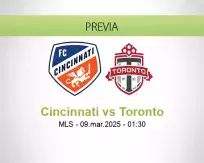 Pronóstico Cincinnati Toronto (09 marzo 2025)