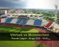 Pronóstico Vitebsk Molodechno (29 agosto 2025)