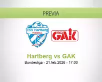 Pronóstico Hartberg GAK (21 febrero 2026)