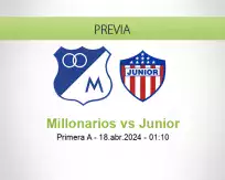 Pronóstico Millonarios Junior (17 abril 2024)