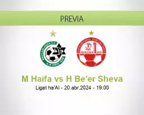 Pronóstico M Haifa H Be'er Sheva (20 abril 2024)