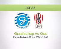 Pronóstico Graafschap Oss (22 noviembre 2024)