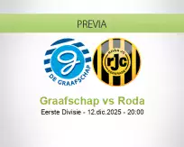 Pronóstico Graafschap Roda (12 diciembre 2025)