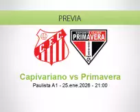 Pronóstico Capivariano Primavera (25 enero 2026)