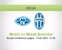 Pronóstico Molde Mladá Boleslav (19 diciembre 2024)