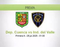 Pronóstico Dep. Cuenca Ind. del Valle (27 julio 2025)