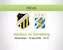 Pronóstico Häcken Göteborg (15 septiembre 2025)