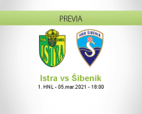 Pronóstico Istra Šibenik (05 marzo 2021)
