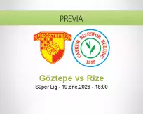 Pronóstico Göztepe Rize (19 enero 2026)