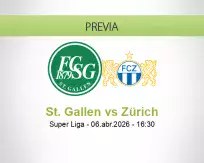 Pronóstico St. Gallen Zürich (06 abril 2026)