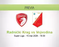 Pronóstico Radnički Krag Vojvodina (15 marzo 2026)