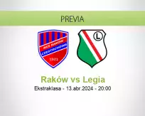 Pronóstico Raków Legia (13 abril 2024)