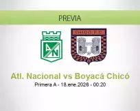 Pronóstico Atl. Nacional Boyacá Chicó (17 enero 2026)