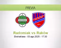 Pronóstico Radomiak Raków (03 agosto 2025)
