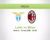Lazio vs Milan