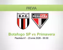 Pronóstico Botafogo SP Primavera (22 enero 2026)
