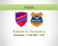 Pronóstico Raków Termalica (21 febrero 2026)