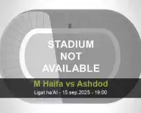 Pronóstico M Haifa Ashdod (15 septiembre 2025)