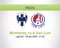 Pronóstico Monterrey A San Luis (04 abril 2026)