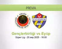 Pronóstico Gençlerbirliği Eyüp (20 septiembre 2025)