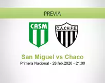 Pronóstico San Miguel Chaco (28 febrero 2026)