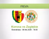 Pronóstico Korona Zagłębie (06 febrero 2026)