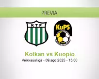 Pronóstico Kotkan Kuopio (09 agosto 2025)