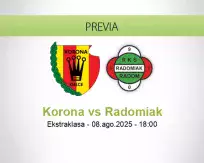 Pronóstico Korona Radomiak (08 agosto 2025)
