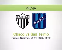 Pronóstico Chaco San Telmo (21 febrero 2026)