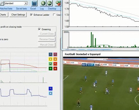 Como fazer Trading de Apostas Esportivas? (Exemplo)