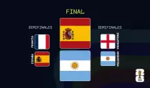 España vs Argentina: Guía para apostar en la final del Mundial 2026